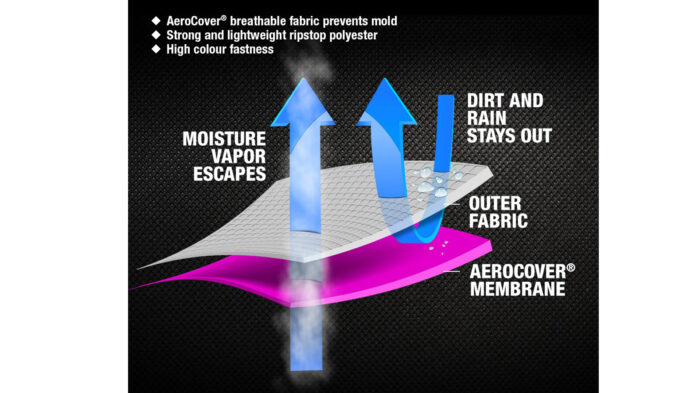 Pokrowiec kwadratowy na meble ogrodowe 130x130xH85 cm
